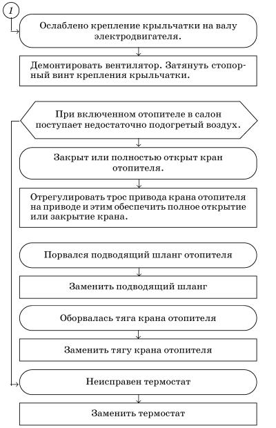 Обслуживаем и ремонтируем Волга ГАЗ-3110 i_141.jpg