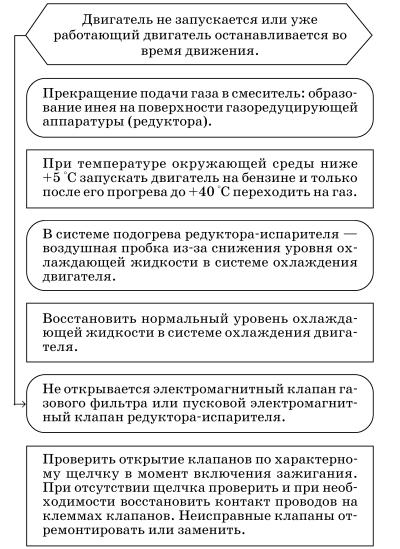 Обслуживаем и ремонтируем Волга ГАЗ-3110 i_142.jpg