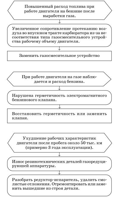 Обслуживаем и ремонтируем Волга ГАЗ-3110 i_143.jpg