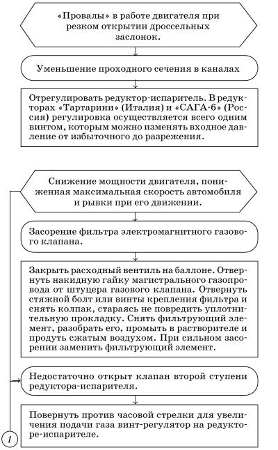Обслуживаем и ремонтируем Волга ГАЗ-3110 i_144.jpg