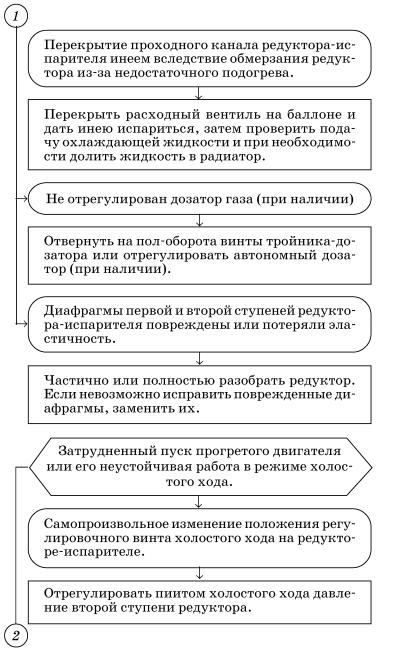 Обслуживаем и ремонтируем Волга ГАЗ-3110 i_145.jpg