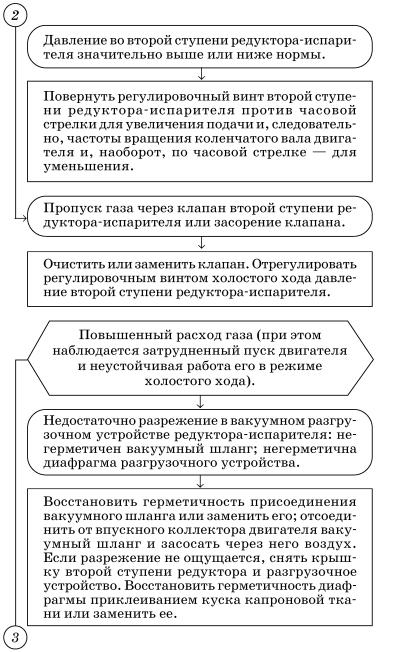 Обслуживаем и ремонтируем Волга ГАЗ-3110 i_146.jpg