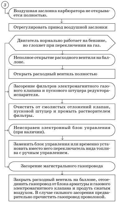 Обслуживаем и ремонтируем Волга ГАЗ-3110 i_147.jpg
