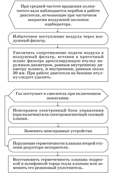 Обслуживаем и ремонтируем Волга ГАЗ-3110 i_148.jpg