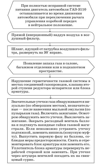 Обслуживаем и ремонтируем Волга ГАЗ-3110 i_149.jpg