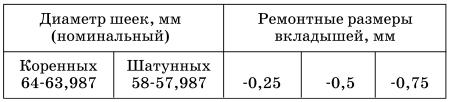 Обслуживаем и ремонтируем Волга ГАЗ-3110 i_153.jpg