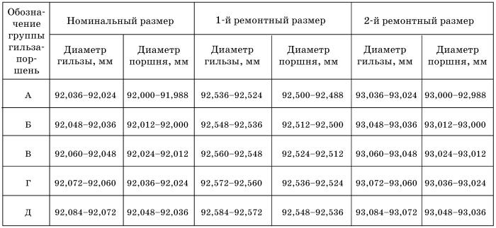 Обслуживаем и ремонтируем Волга ГАЗ-3110 i_162.jpg