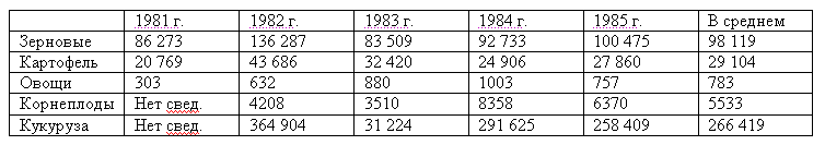 Устойчивое развитие Ирбитского муниципального образования, часть 1 __393.gif
