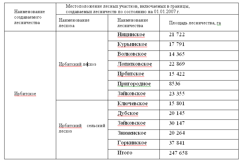 Устойчивое развитие Ирбитского муниципального образования, часть 1 __43.gif