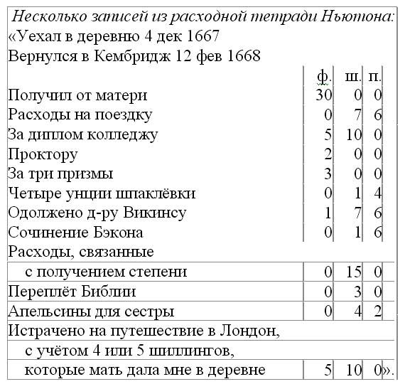 Ньютон i_004.jpg