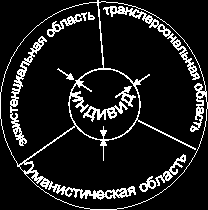 Трансперсональный проект: психология, антропология, духовные традиции Том II. Российский трансперсональный проект pic_7.png