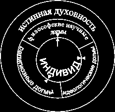 Трансперсональный проект: психология, антропология, духовные традиции Том II. Российский трансперсональный проект pic_8.png