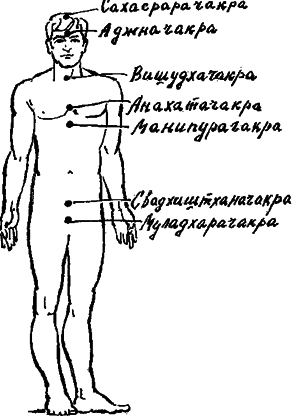 Человек и его душа. Жизнь в физическом теле и астральном мире img03.png