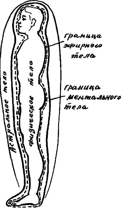 Человек и его душа. Жизнь в физическом теле и астральном мире img01.png