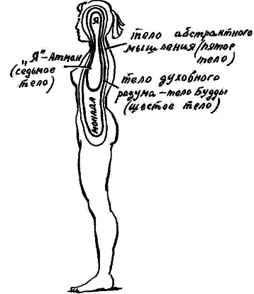 Человек и его душа. Жизнь в физическом теле и астральном мире img02.png