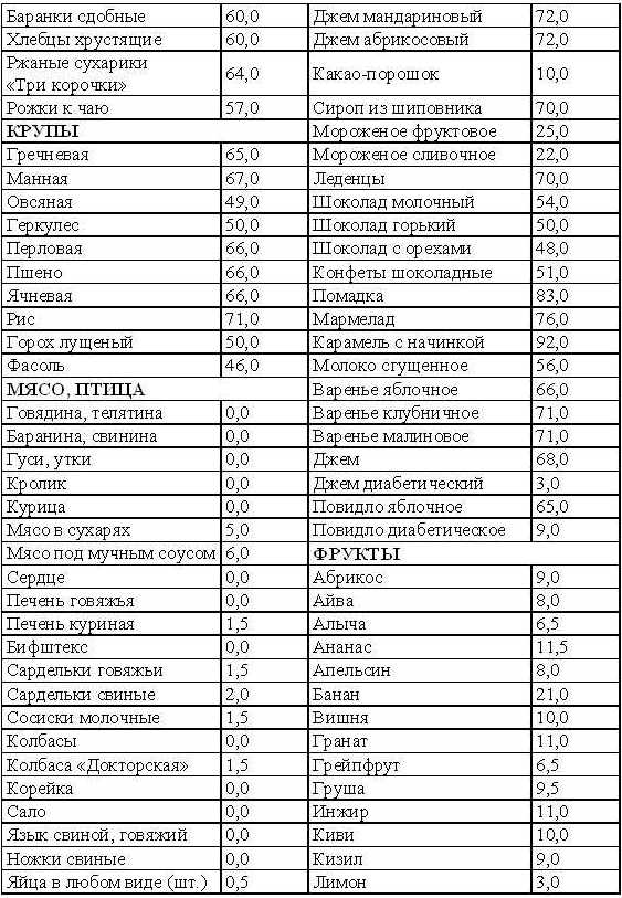 Кремлевская диета на каждый день tab1_2.jpg