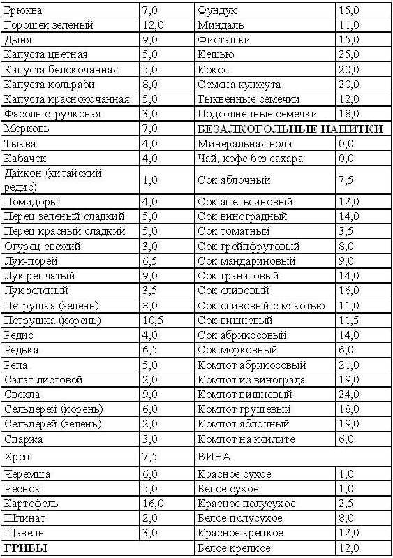 Кремлевская диета на каждый день tab1_4.jpg