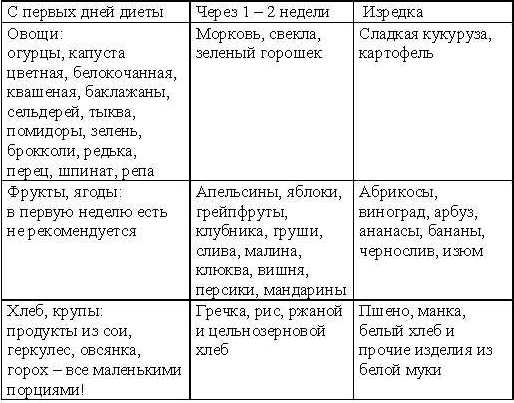 Кремлевская диета на каждый день tab6.jpg
