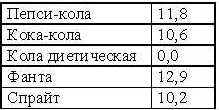 Кремлевская диета на каждый день tab3.jpg
