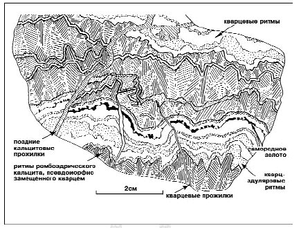 Золоторудные месторождения мира img_1.png