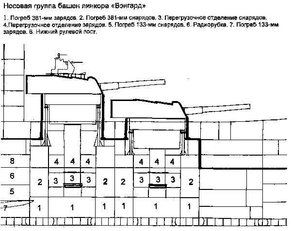 Линейные корабли типов «Лайон» и «Вэнгард» i_012.png