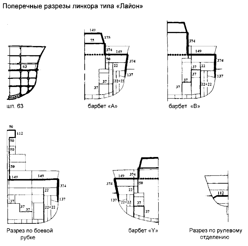 Линейные корабли типов «Лайон» и «Вэнгард» i_003.png