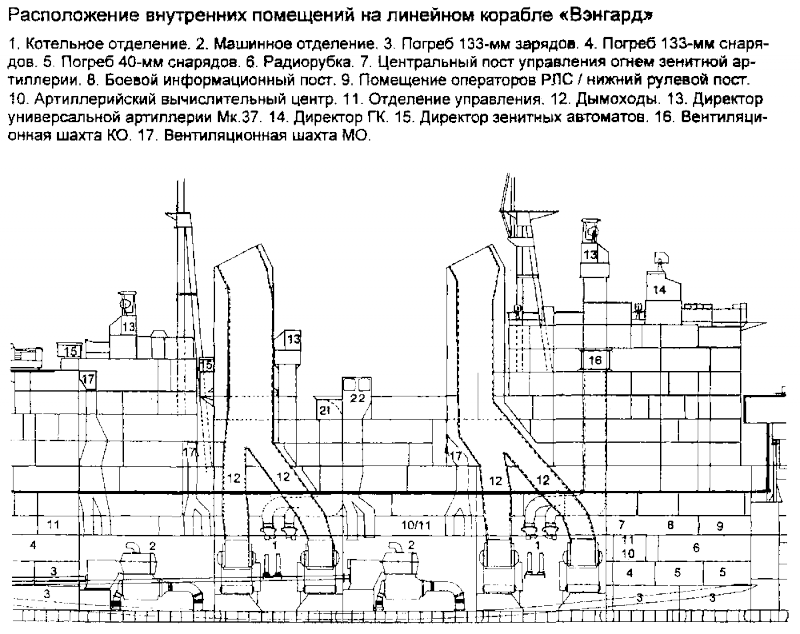 Линейные корабли типов «Лайон» и «Вэнгард» i_010.png