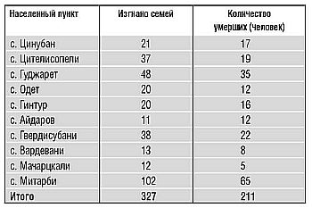 Грузия. Этнические чистки в отношении осетин i_004.jpg