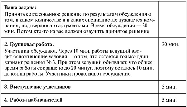 Assessment Center для руководителей. Опыт реализации в российской компании, упражнения, кейсы i_025.png