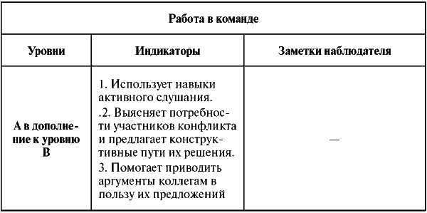 Assessment Center для руководителей. Опыт реализации в российской компании, упражнения, кейсы i_026.png