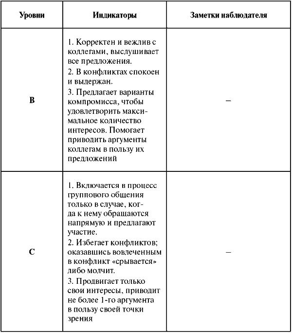 Assessment Center для руководителей. Опыт реализации в российской компании, упражнения, кейсы i_027.png