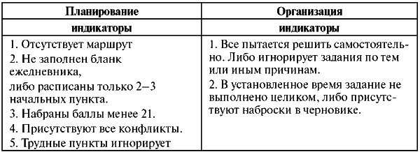Assessment Center для руководителей. Опыт реализации в российской компании, упражнения, кейсы i_033.png