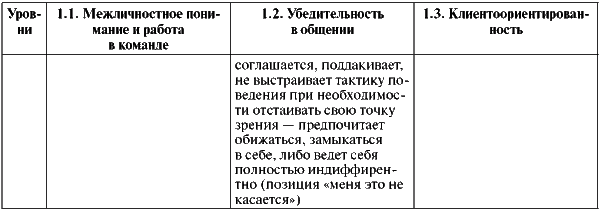 Assessment Center для руководителей. Опыт реализации в российской компании, упражнения, кейсы i_062.png