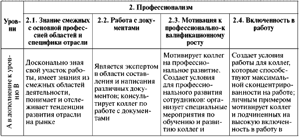Assessment Center для руководителей. Опыт реализации в российской компании, упражнения, кейсы i_063.png