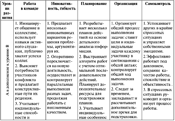Assessment Center для руководителей. Опыт реализации в российской компании, упражнения, кейсы i_072.png