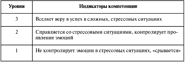 Assessment Center для руководителей. Опыт реализации в российской компании, упражнения, кейсы i_012.png