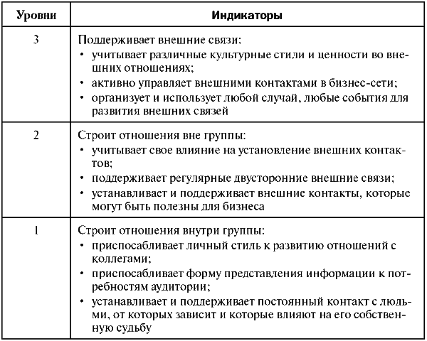 Assessment Center для руководителей. Опыт реализации в российской компании, упражнения, кейсы i_014.png
