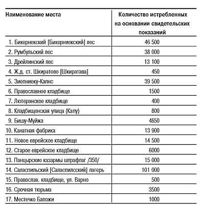 Латвия под игом нацизма. Сборник архивных документов i_001.jpg