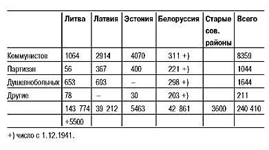 Латвия под игом нацизма. Сборник архивных документов i_003.jpg