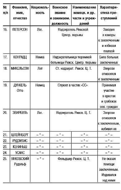 Латвия под игом нацизма. Сборник архивных документов i_006.jpg