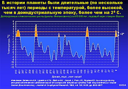 Климатократия id104446_i4e1408f711