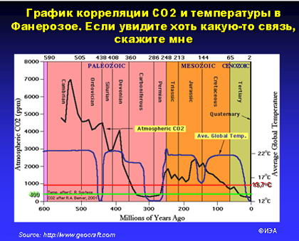 Климатократия id104446_i12157fa241
