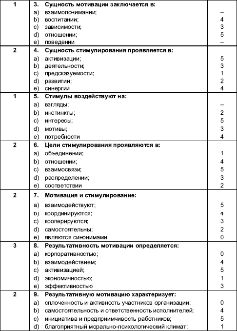 Организационное поведение: Практикум i_028.png