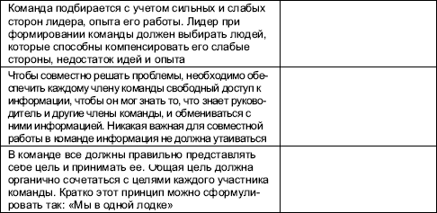 Организационное поведение: Практикум i_036.png