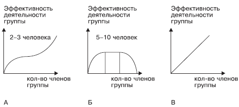 Организационное поведение: Практикум i_040.png
