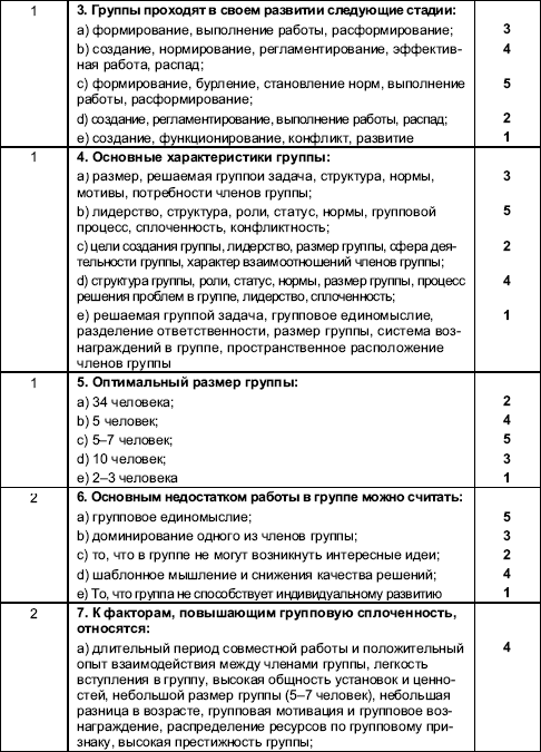 Организационное поведение: Практикум i_042.png