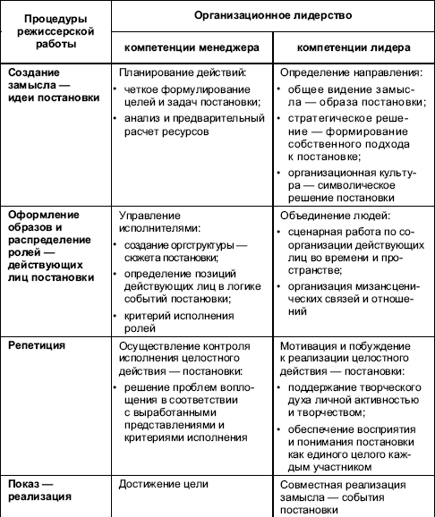 Организационное поведение: Практикум i_047.png