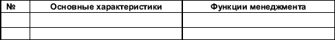 Организационное поведение: Практикум i_001.png