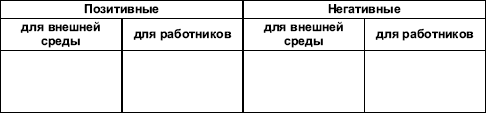 Организационное поведение: Практикум i_002.png