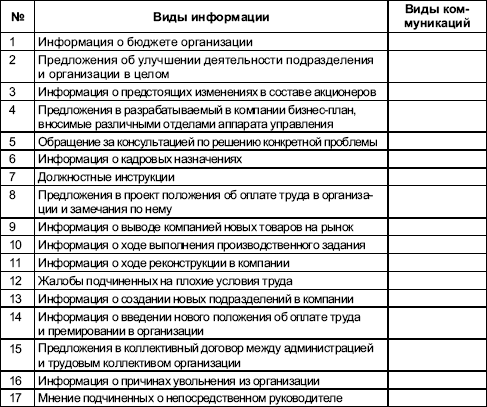 Организационное поведение: Практикум i_062.png